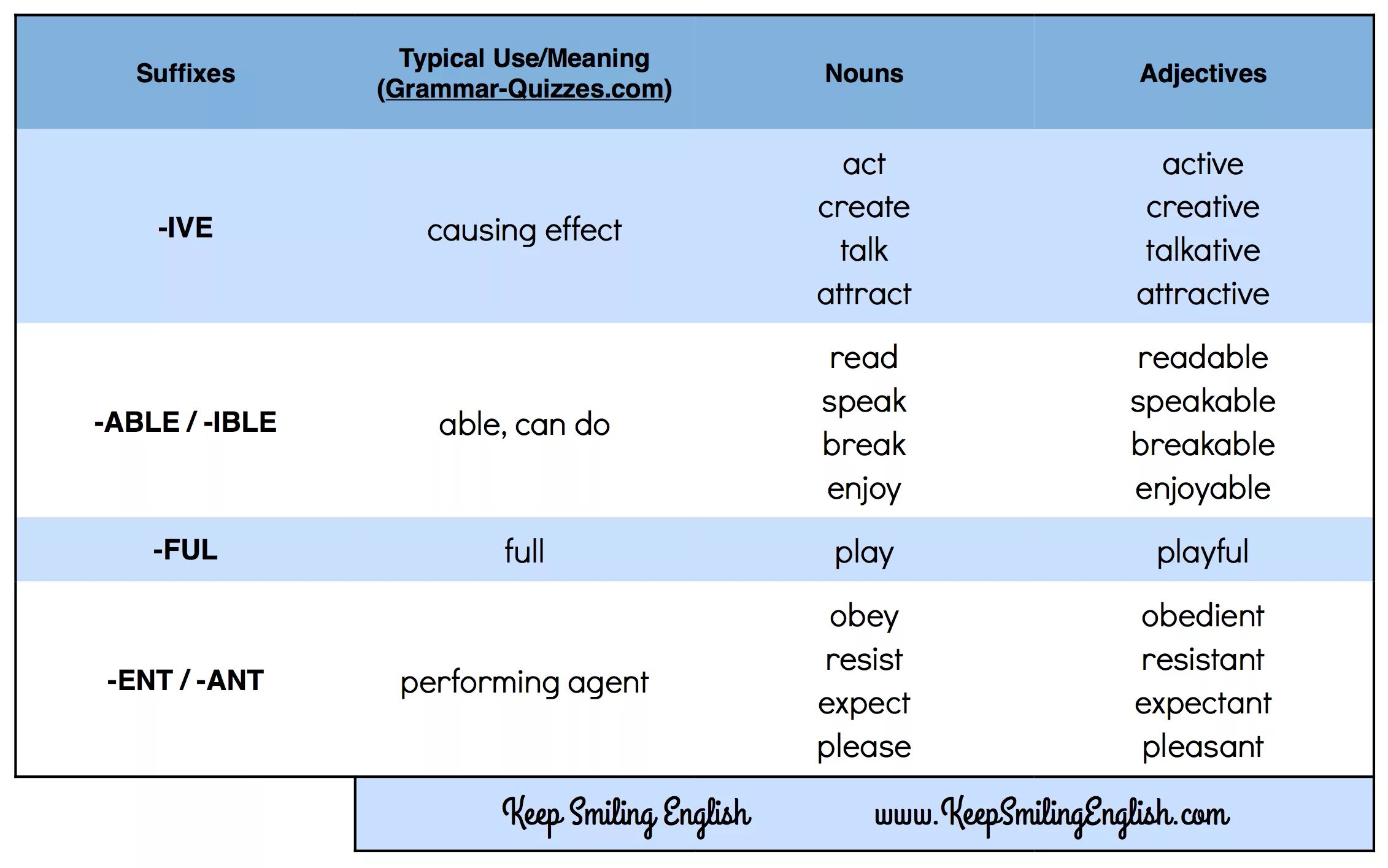 We able. Суффиксы Nouns and adjectives. Adjectives суффиксы. Forming adjectives правило суффиксы. Noun suffixes in English.