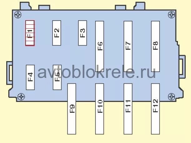Предохранитель renault kangoo. Блок реле Рено Кенго 1. Предохранитель бензонасоса Рено Кангу 1.4. Блок предохранителей Рено Кангу 1. Схема предохранителей Renault Kangoo 1.