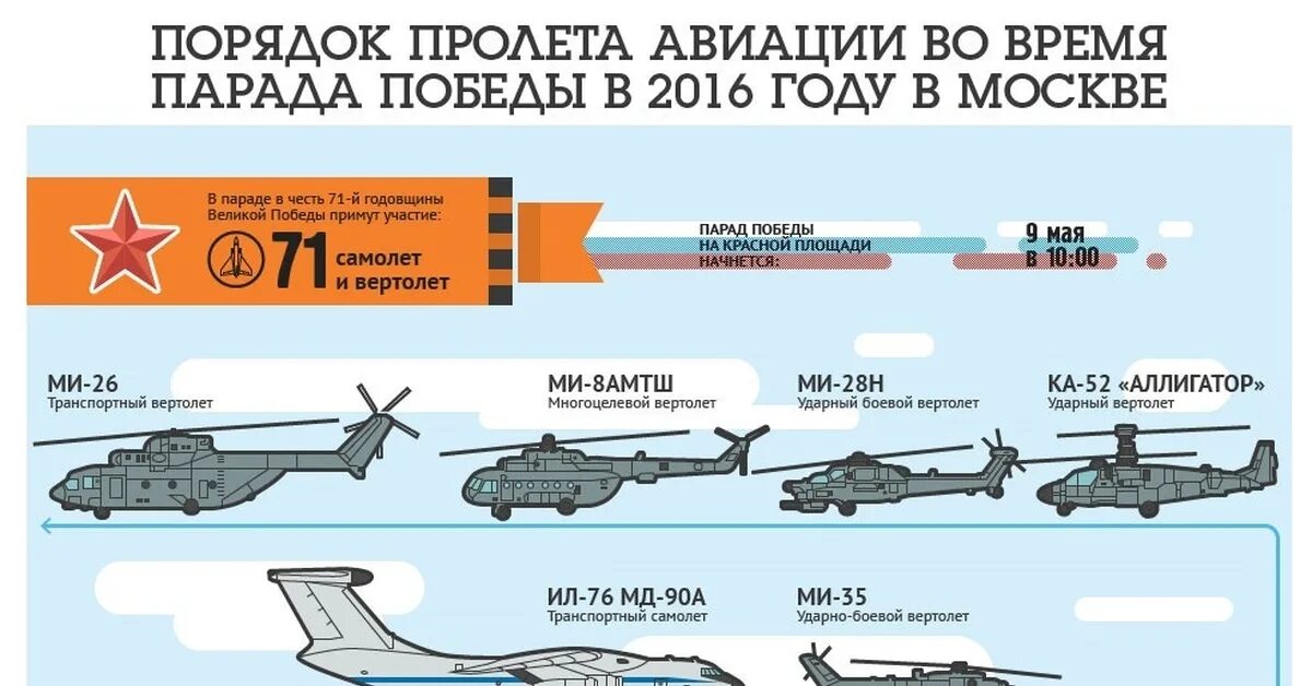 Сомкнутый боевой порядок. Боевой порядок истребительной авиации. Парад победы авиация. Порядок авиации. Боевой порядок самолетов клин.
