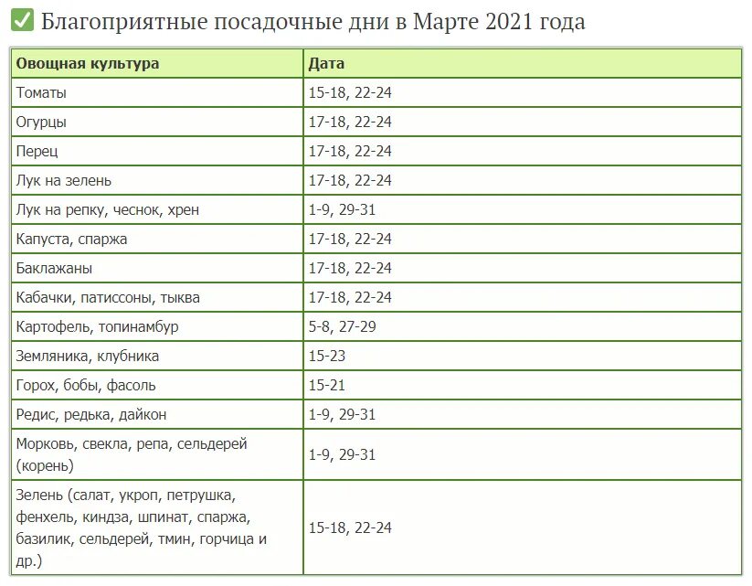 Календарь посадки семян и рассады в 2021 году. Дни для высадки рассады. Благоприятные посадочные дни. Благоприятные дни для посадки семян на рассаду. В какие дни можно сажать перец