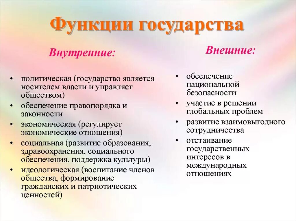 Какие функции государства наиболее важные. Функции государства внутренние во внешней и внутренней. Основные внутренние функции государства. Внешние политические функции государства. Перечислите функции государства.