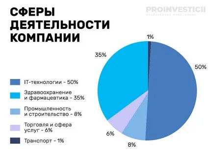 Какая лучшая сфера работы