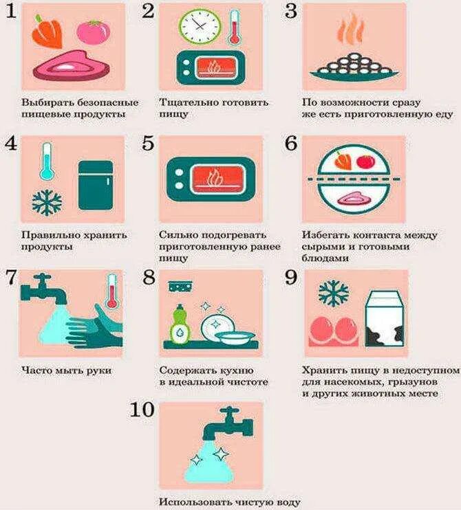 Памятка помощь при отравлении. Рекомендации по профилактике отравлений. профилактика пищевых отравлений. профилактика пищевых отравлений памятка. профилактика пищевых отравлений у детей.