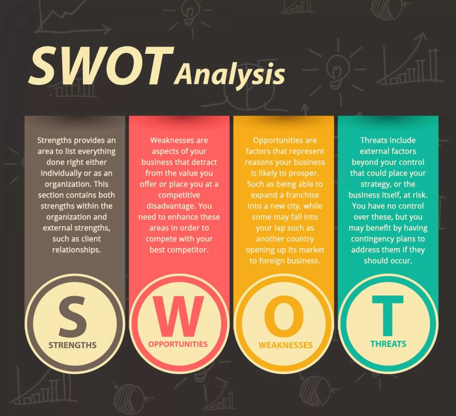 Has control over. SWOT Analysis. SWOT analyse. External SWOT. SWOT threats.