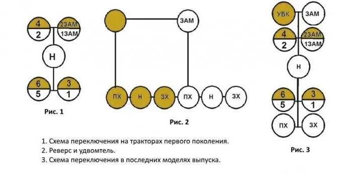 Переключи предыдущий
