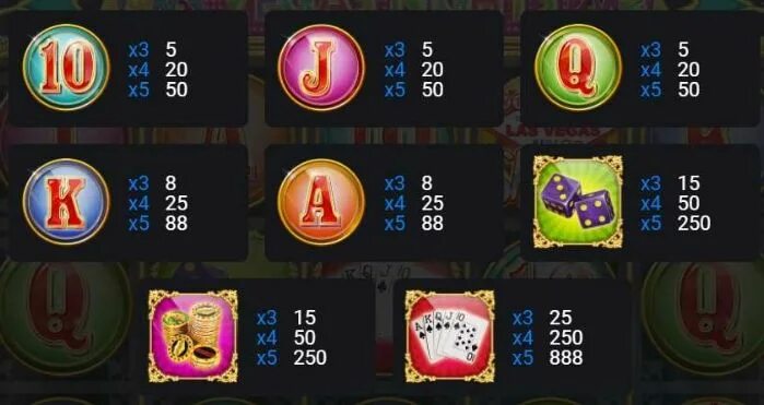 Vegas Nights игровой автомат. Рулетка коэффициенты выигрыша. Таблица выплат слоты. Вегас Найтс слот провайдер. Слоты оплата с мобильного на андроид