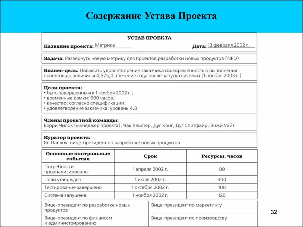 Готовый пример