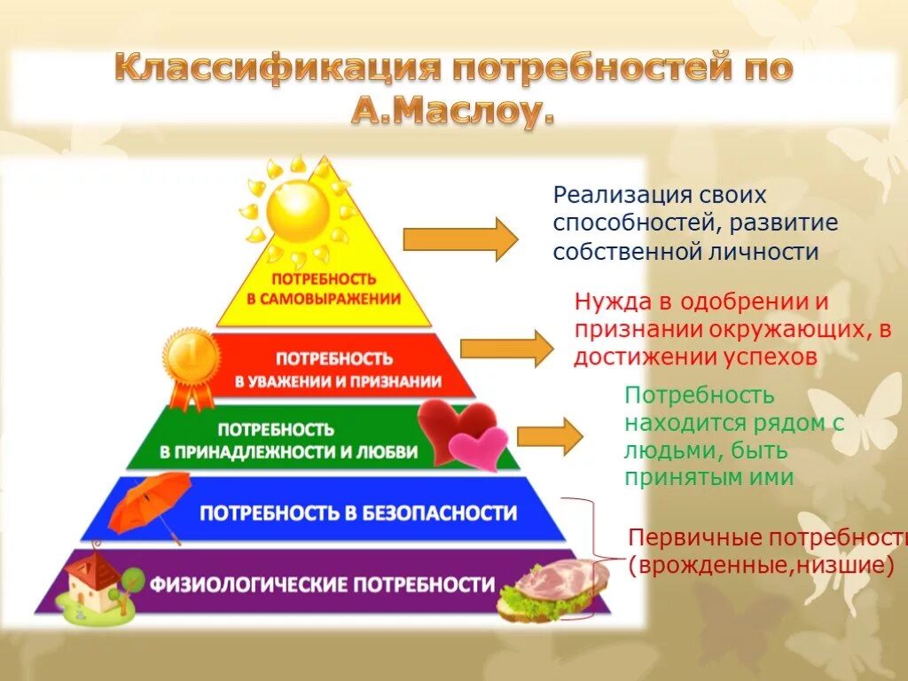 1 общая характеристика потребностей. Классификация основных потребностей человека. Основная классификация потребностей человека. Классификация Маслоу физиологические потребности. А. Маслоу классифицировал потребности личности на:.