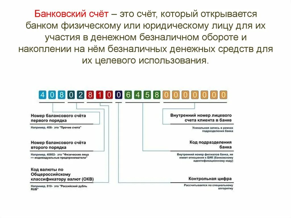 Номер счета состоит