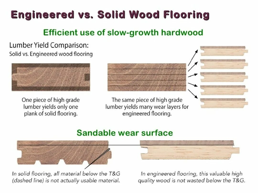 Перевести floor. Engineered Wood. Engineering Hardwood Flooring. Engineering Wood. Иконки Engineered Hardwood.