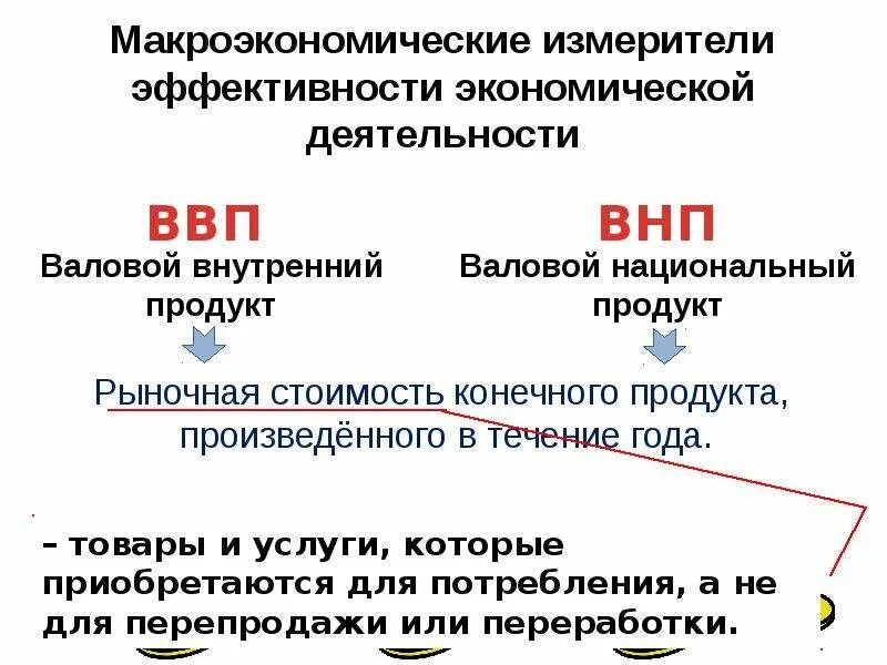 Валовые показатели в экономике. ВВП И ВНП ЕГЭ Обществознание. Экономический рост понятие Обществознание. Валовой внутренний продукт ЕГЭ Обществознание. Показатели экономического роста Обществознание.