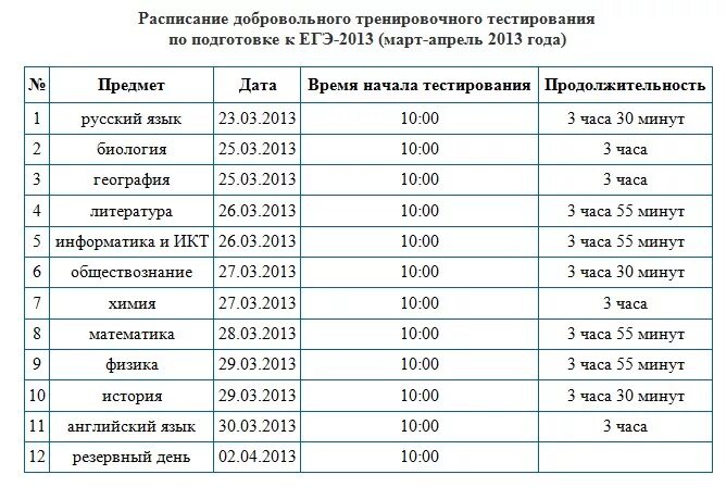 Сколько готовится к егэ. Расписание дня для подготовки к ЕГЭ. График подготовки к ЕГЭ. Распределение времени для подготовки к ЕГЭ. Примерный график подготовки к ЕГЭ.