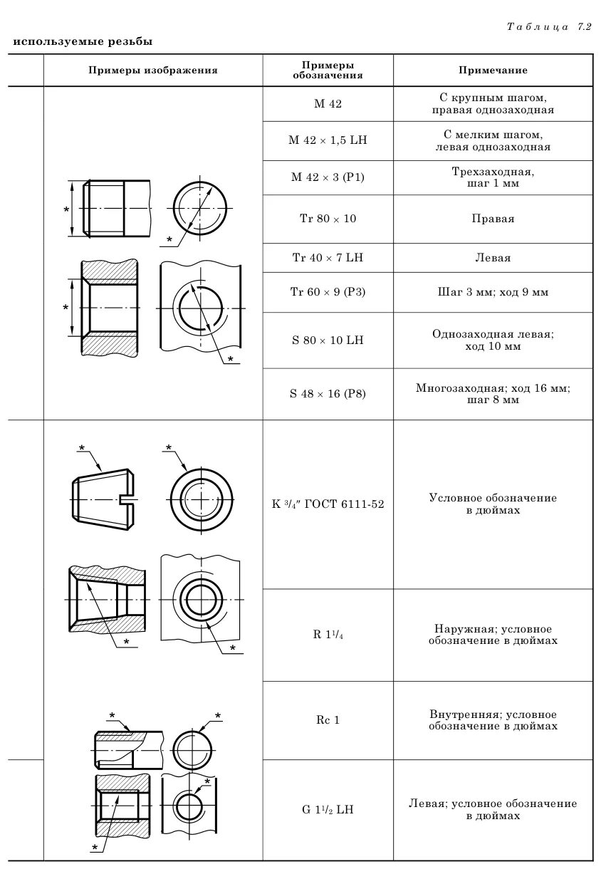 Обозначение отверстия с резьбой на чертеже ГОСТ. Изображение резьбы ГОСТ 2.311-2011. Резьба вид сбоку на чертеже. Обозначение отверстия с резьбой на чертеже пример. Резьба правая гост