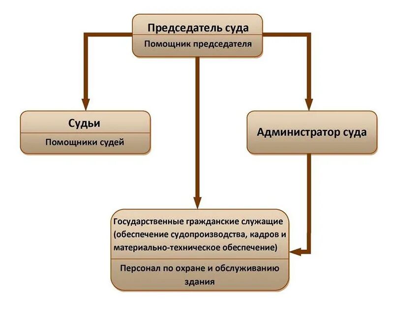 Администратор суда. Администраторы судов. Полномочия администратора суда. Зенковский районный суд Прокопьевск.