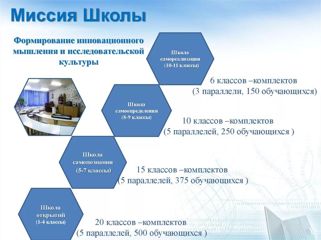 Образовательные ценности школы. Миссия школы. Миссия развития школы. Миссия школы примеры. Миссия учреждения школы.