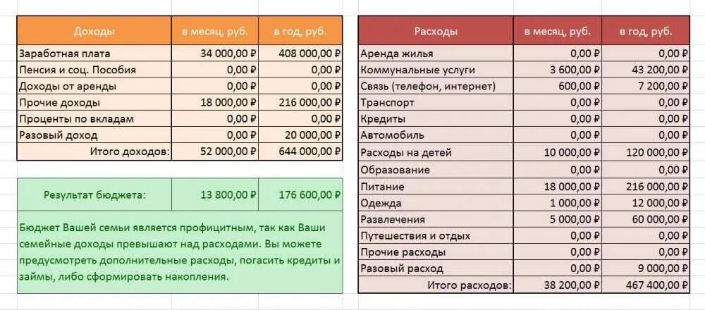 Что нужно купить чтобы получить. Список расходов семьи за месяц таблица. Таблица бюджет семьи доходы и расходы на месяц. Расходы семьи за месяц таблица. Таблица бюджет семьи доходы и расходы.