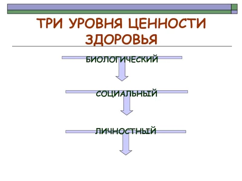 3 уровня ценностей. Уровни ценности здоровья. Три уровня здоровья. Три уровня ценности здоровья человека. Выделяют 3 уровня ценности здоровья.