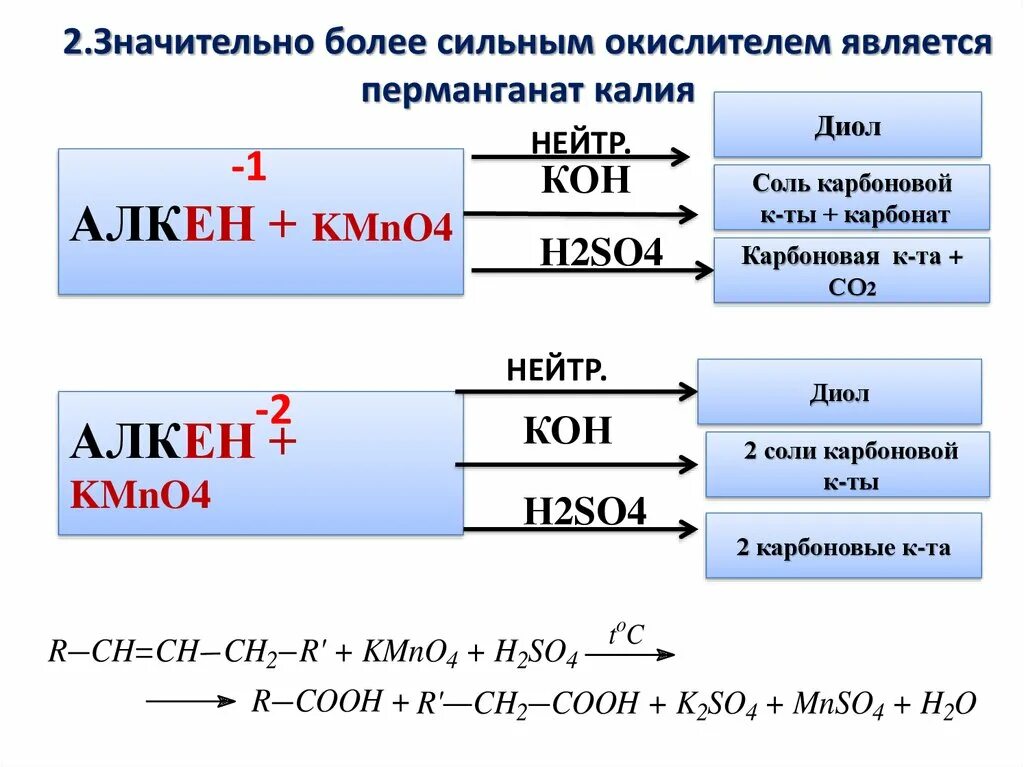 Этилена в кислой среде. Окисление алкенов kmno4. Окисление перманганатом калия в щелочной среде. Окисление kmno4 в щелочной среде. Алкен и перманганат калия в кислой среде.