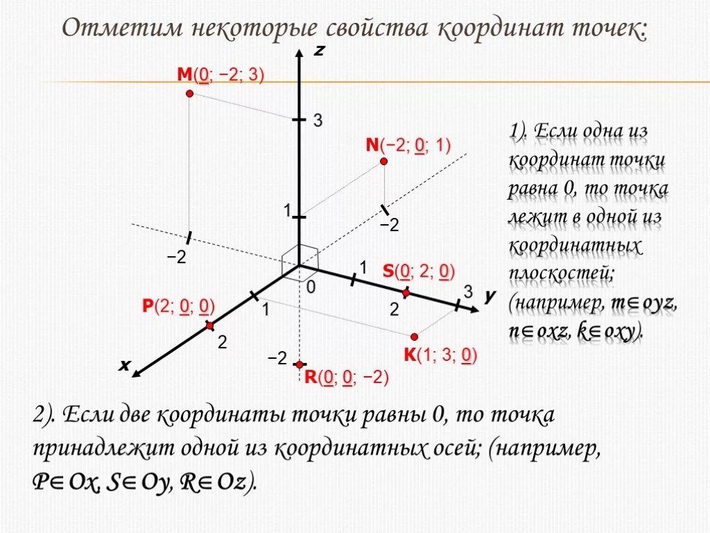 Как найти м 0. 1. Прямоугольная (декартова) система координат в пространстве. Прямоугольная система координат координаты точки. Координатная ось декартова система. Прямоугольная система координат в пространстве 11 класс Атанасян.