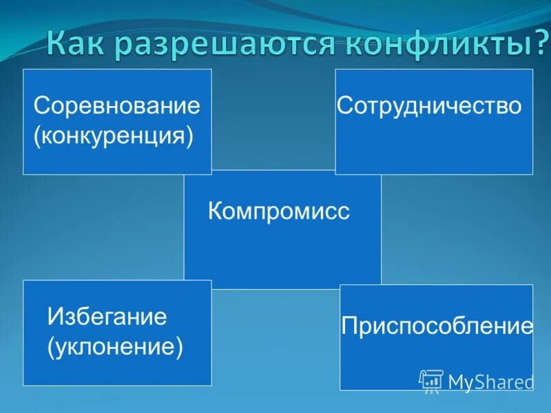 тип поведения в конфликте соперничество. конкуренция избегание приспособление компромисс сотрудничество. конкуренция избегание приспособление компромисс сотрудничество. конкуренция избегание приспособление компромисс сотрудничество. 5 основных стратегий поведения в конфликте.