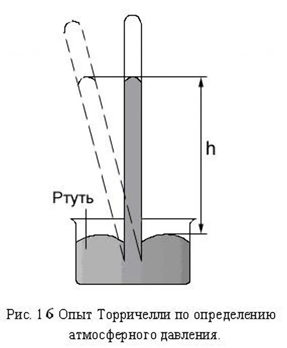 Опыты с трубкой Торричелли. Трубка Торричелли ртуть. Опыт Торричелли с ртутью. Опыт Эванджелиста Торричелли.