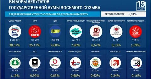 Кто получил 13 в 2024
