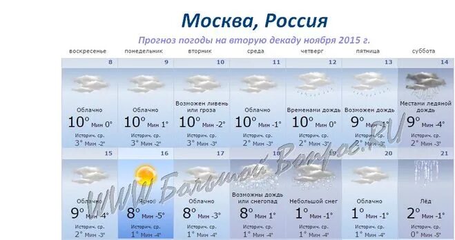 Прогноз на вторую половину года. Какая погода бывает в апреле. Прогноз на вторую половину года. Прогноз на вторую половину года. Водолей прогноз.