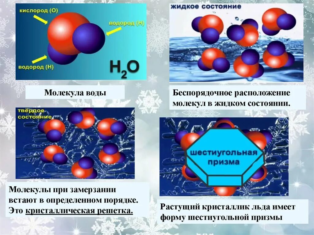 Расположение молекул воды. Молекулы в жидком состоянии. Состояния воды молекулы. Молекулы воды и льда. Молекула воды и льда