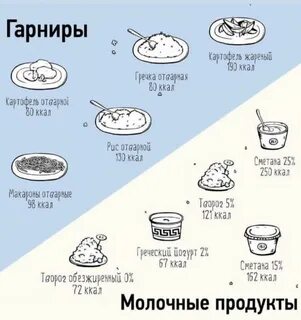 Зожник калории