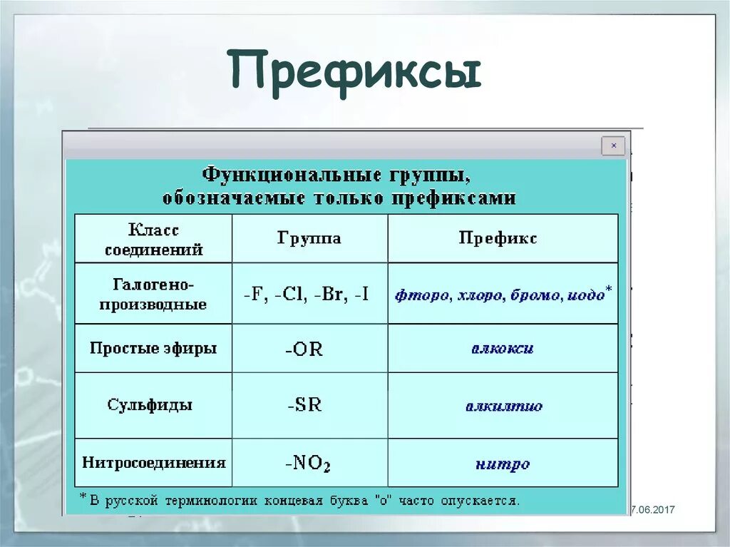 Префикс без. Префикс. Префикс пример. Префикс примеры в русском языке. Префикс это в русском языке.