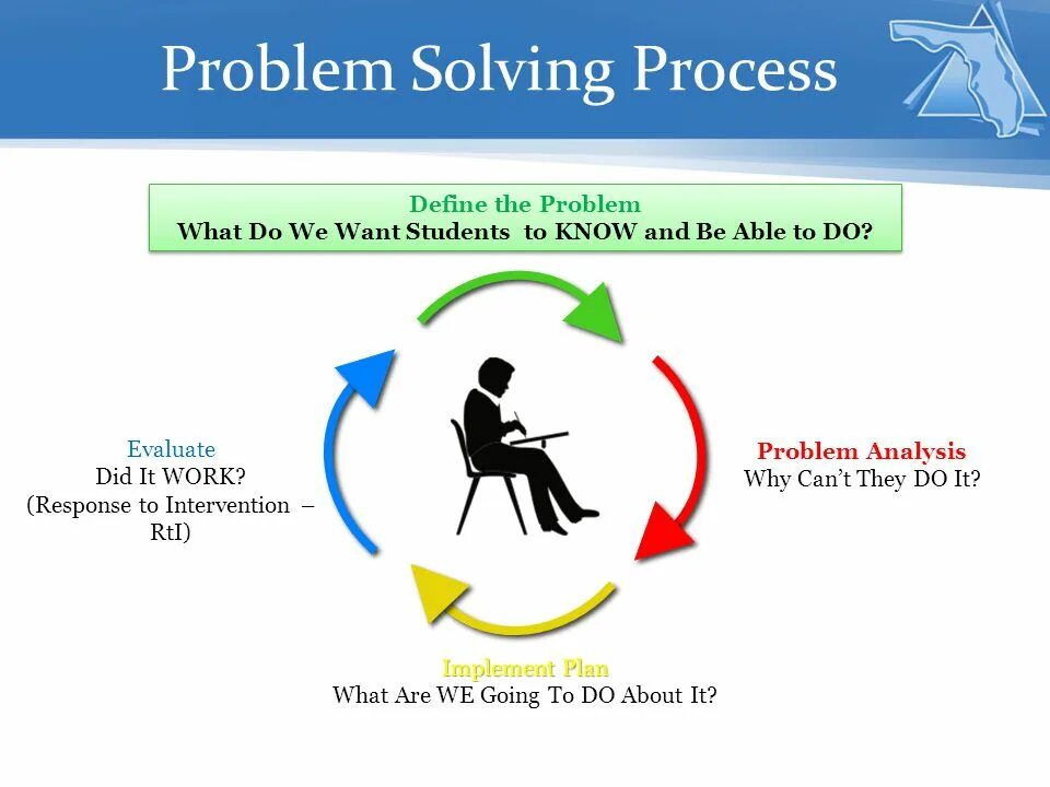 The problem it is described. What is the problem. what&#039;s the problem. defining the problem. problem analysis.