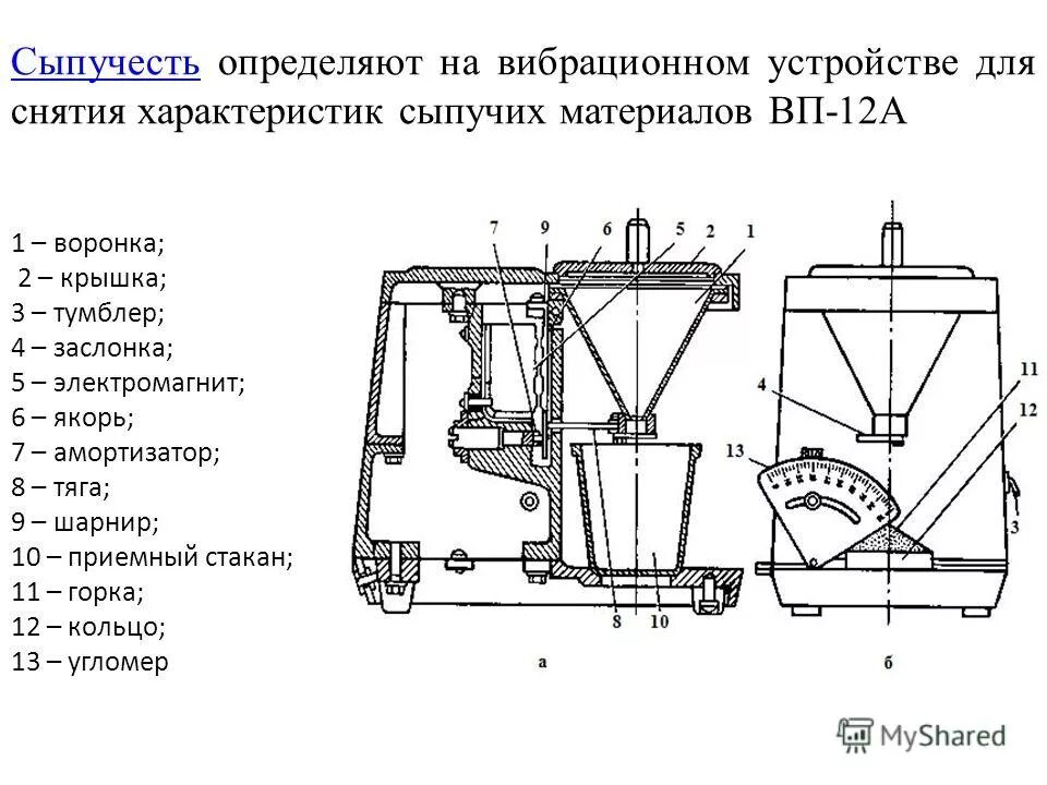 загрузочный бункер для сыпучих материалов. характеристика сыпучих материалов. щебень гравийный фракции таблица. характеристика сыпучих материалов. характеристика сыпучих материалов.