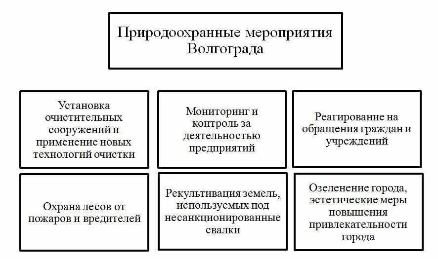 Комплекс природоохранных мероприятий. Основные природоохранные мероприятия на предприятии. Комплекс природоохранных мероприятий. Экологический контроль и мониторинг. Комплекс природоохранных мероприятий.