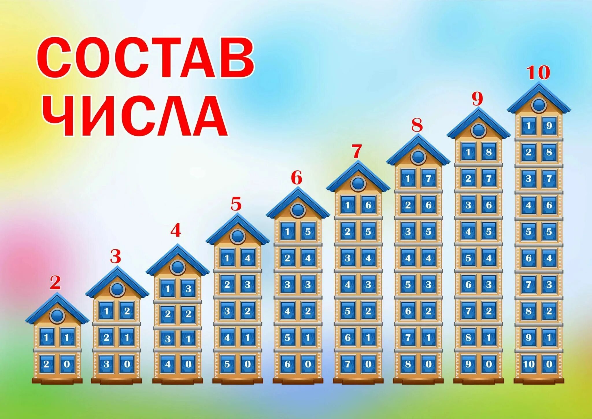 Карточки состав чисел 11 20 распечатать. Числовые домики. Состав числа. Состав числа домики. Числовые домики для дошкольников.