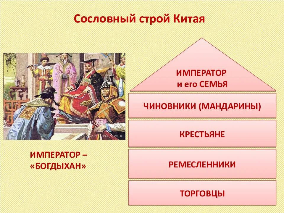 Традиционные общества востока в раннее новое время. Традиционное общество стран Востока. Традиции восточного общества. Индия Китай и Япония традиционное общество в эпоху. Китай традиционное общество в эпоху раннего нового времени.