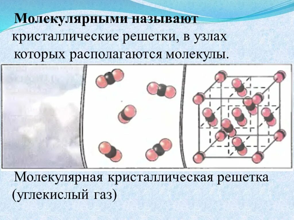 Молекулярная кристаллическая решетка йода. Молекулярная кристаллическая решётка ГАЗ. Молекулярная кристаллическая решетка углекислого газа. Межмолекулярная кристаллическая решетка.