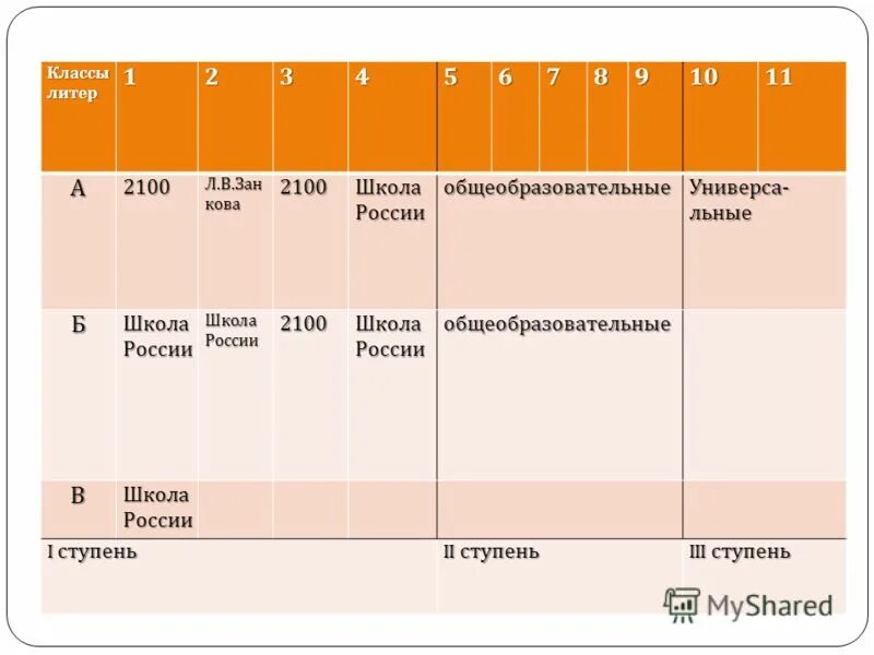 Распознавание цифр. Номер и литера класса. Что такое литера класса. Литер текст. Лихолат 2 кл.