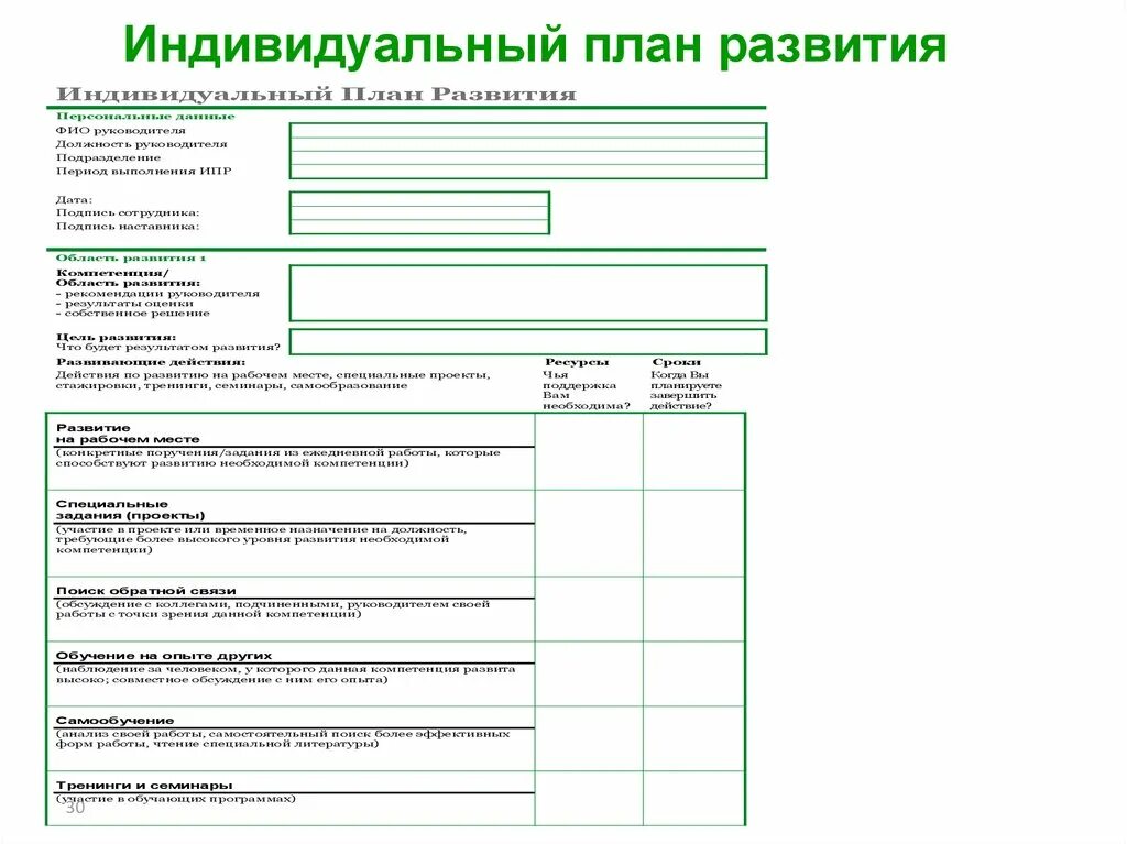 Индивидуальный план развития руководителя. Образец заполнения индивидуального плана развития работника. Образец заполнения индивидуального плана развития сотрудника. Индивидуальный план развития сотрудника образец. Образец программы развития