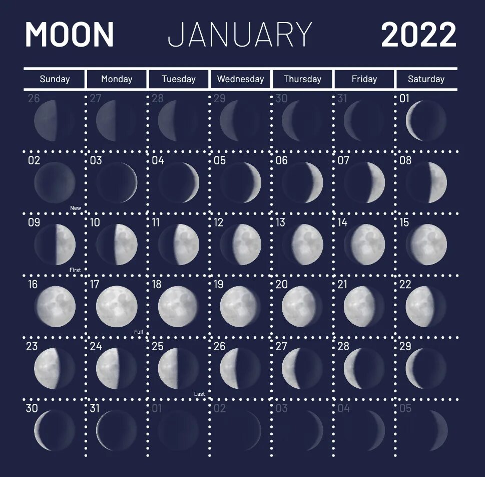 Лунный календарь на январь 2022. Фазы Луны. Лунный календарь на январь 2022 года. Календарь фаз Луны на 2022 год по месяцам.