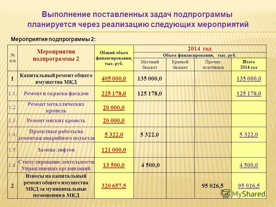 Основные утилиты администратора. Мероприятия подпрограммы муниципальной программы. Типы государственных программ. Мероприятия подпрограммы муниципальной программы. Порядок формирования муниципальных программ.