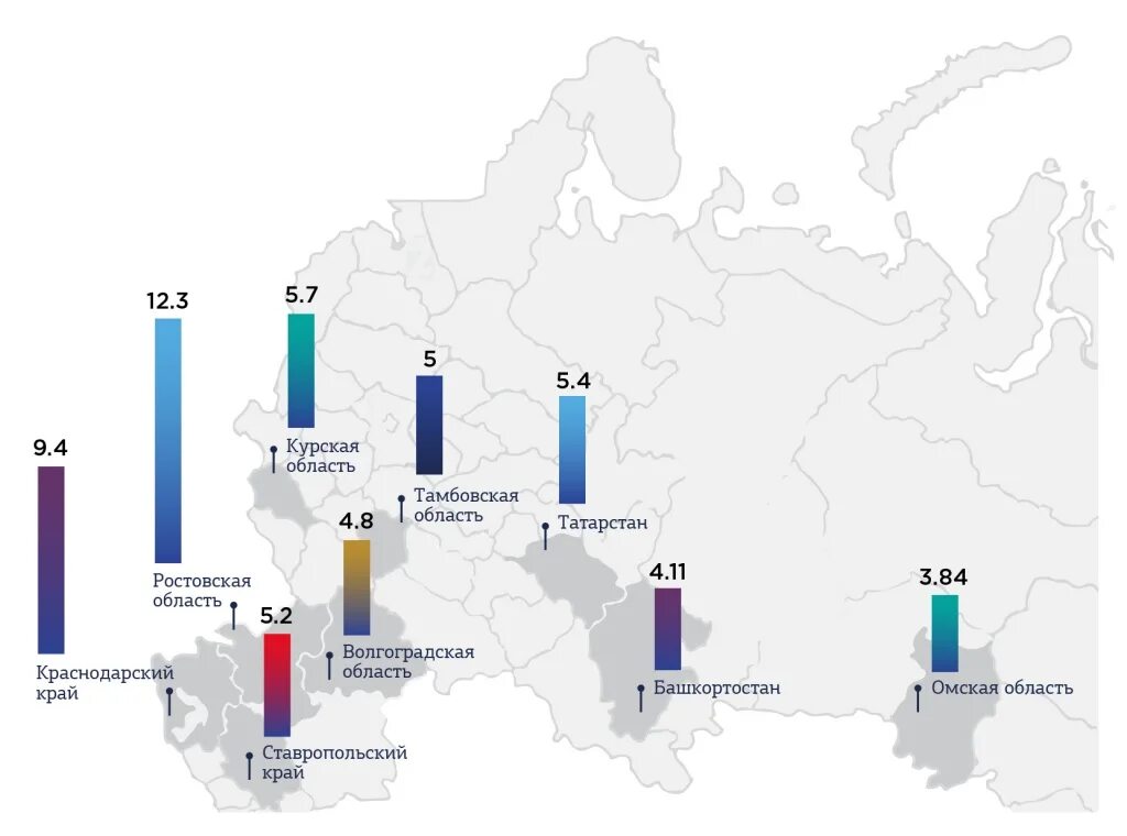 Производство пшеницы в России карта. Крупнейшие производители пшеницы в России по регионам. Лидеры по валовому сбору пшеницы. Валовый сбор зерна в России по регионам таблица.