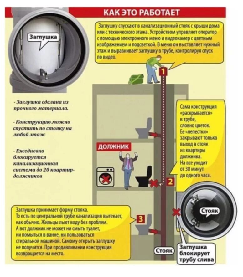 Заглушка на канализацию законно. Заглушка на канализационную трубу за неуплату. как устанавливают заглушку на канализацию должникам. установление заглушки на канализацию неплательщикам. заглушка для перекрытия канализации должникам.