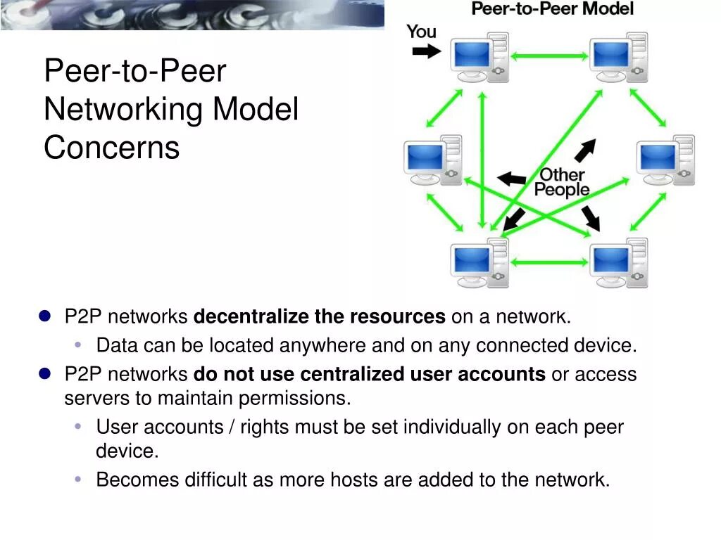 Peer на русский. Peer to peer модель. Модель передачи данных peer-to-peer схема. Архитектуру "peer-to-peer" характеристика. Network model.