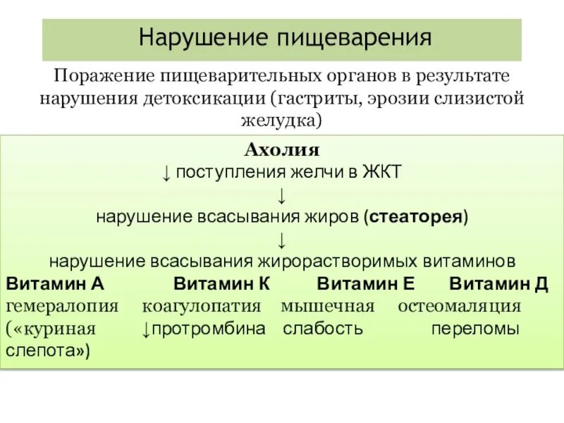 Ахолия этиология. Нарушение пищеварения. Проявление синдром ахолии. Нарушено пищеварение.