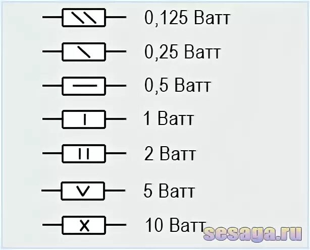 Резистор 5 ватт на схеме. Обозначение ватт на резисторах на схеме. Маркировка мощности резисторов на схеме. Мощность резисторов обозначение. Максимальная мощность резистора
