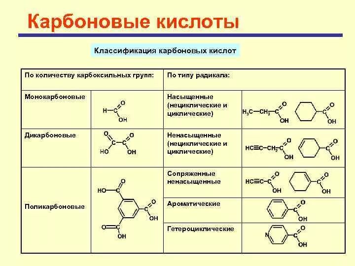 Название карбоксильной группы. Ароматические карбоновые кислоты представители. Ароматические карбоновые кислоты номенклатура. Ароматические карбоновые кислоты таблица. Ароматические карбоновые кислоты общая формула.