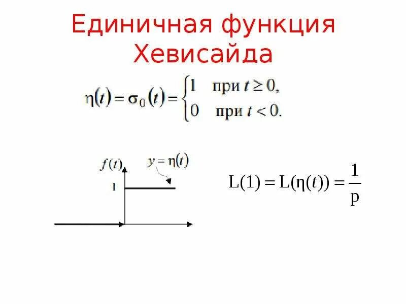 Единичная ступенчатая функция (функция хевисайда). Единичная функция хевисайда. Единичная функция. Единичная ступенчатая функция формула. Единичная функция.