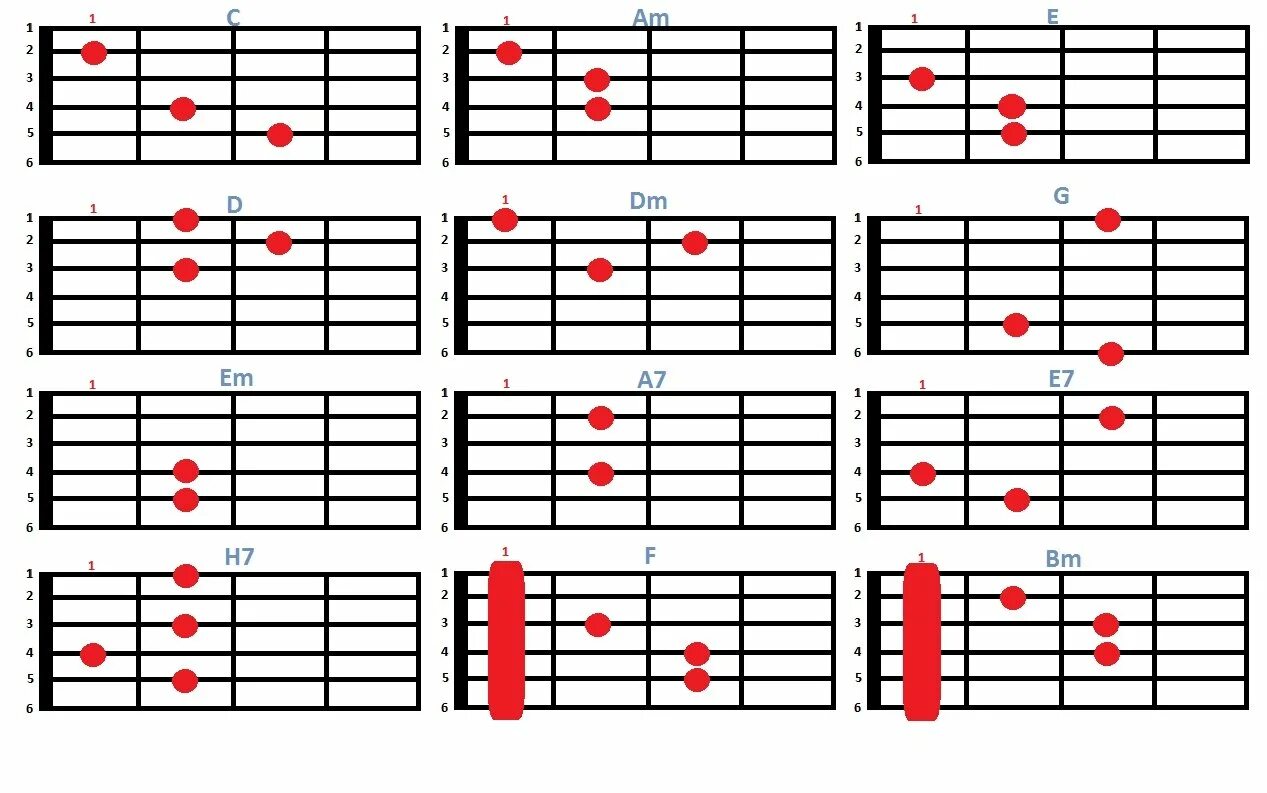 Схемы аккордов 6 струнной гитары. Аккорды на гитаре 6 струн. Гитарные аккорды таблица 6 струн. Аппликатура аккордов для гитары 6 струн. 4 аккорда для начинающих