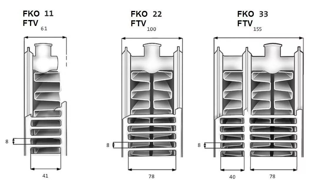 Радиатор стальной панельный Тип 11 Purmo Compact. Радиаторы Тип 21 и 22 разница. Радиатор стальной панельный Тип 33. Тип панельного радиатора 11 и 22.