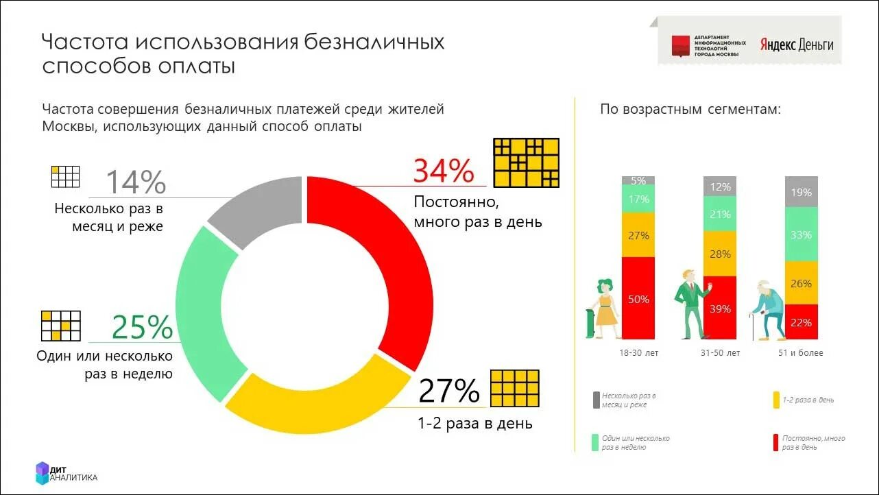 Статистика наличных и безналичных платежей. Статистика платежных систем. Использование безналичной оплаты статистика. Статистика использования безналичных платежей.